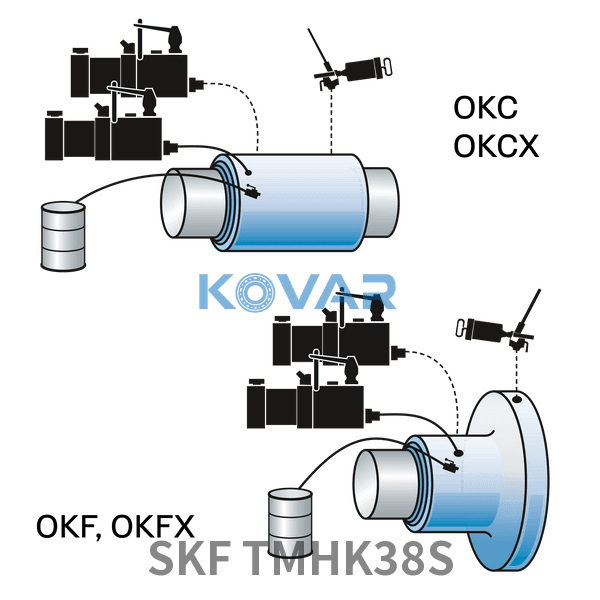 SKF SKF TMHK38S