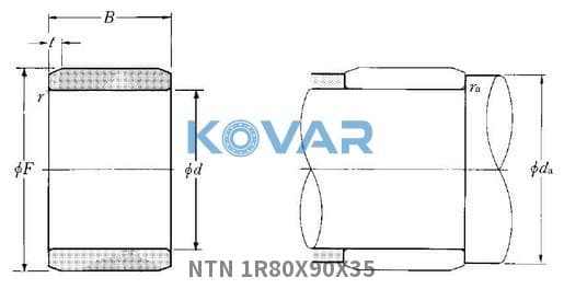 NTN NTN 1R80X90X35 Inner rings